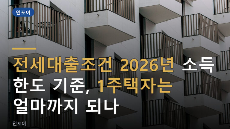 전세대출조건