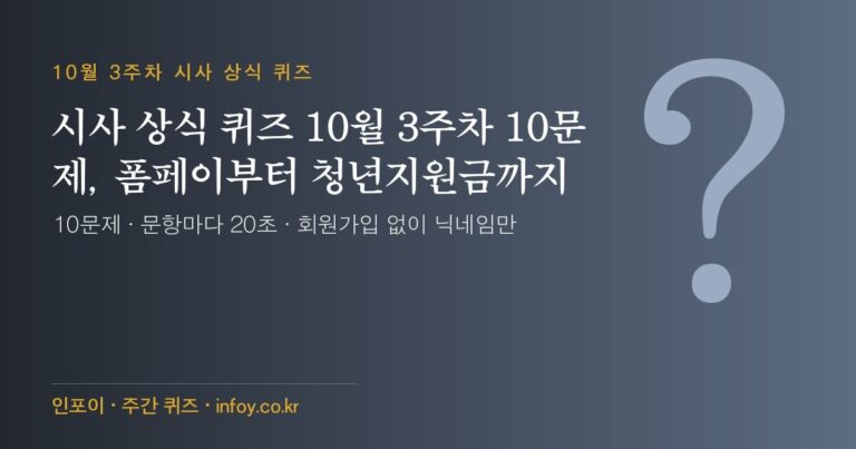 시사 상식 퀴즈 10월 3주차 10문제, 폼페이부터 청년지원금까지